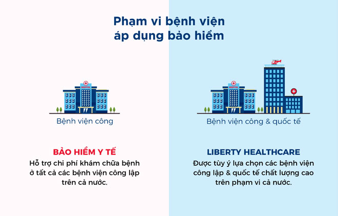 6 điểm khác nhau của hai loại bảo hiểm mà bạn cần biết - 4