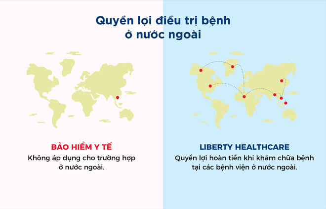 6 điểm khác nhau của hai loại bảo hiểm mà bạn cần biết - 5