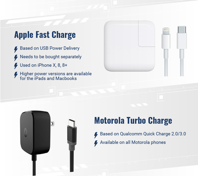 Apple chậm chân trong “cuộc đua” công nghệ sạc nhanh - 1