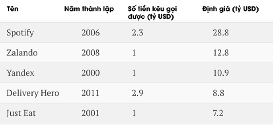 Tại sao châu Âu chưa sản sinh gã khổng lồ công nghệ? - 1