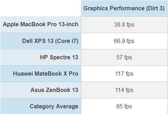 Tốc độ thần sầu của MacBook Pro phá vỡ kỷ lục - 7