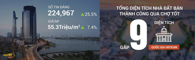 Nhà đất Tp.HCM: Quận Bình Tân tăng giá 20% so quý 1 - 2