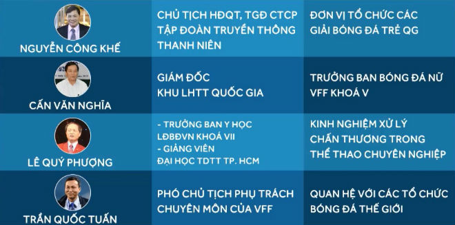 VFF: Chọn người giỏi không thể làm qua loa - 1