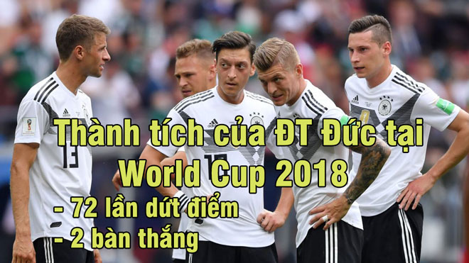 World Cup 2018: Thảm họa &#34;vua chân gỗ&#34; & nỗi thất vọng của những &#34;sát thủ&#34; - 1