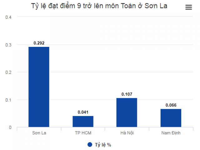 Có nên hoãn xét tuyển đại học để rà soát điểm thi sau vụ gian lận chấn động?