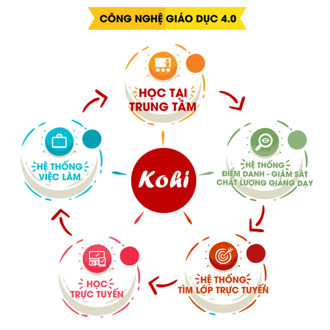 StartUp Việt trong năm thứ 3 thành lập công ty được chào mua lại với giá 1 triệu đô - 4
