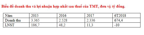 Hai năm sau khi thưởng sếp triệu đô, “ông lớn” ô tô vật lộn thua lỗ - 2