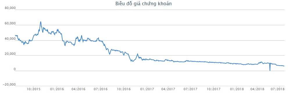 Hai năm sau khi thưởng sếp triệu đô, “ông lớn” ô tô vật lộn thua lỗ - 3