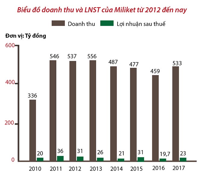 Thương hiệu Việt khó quên của thế hệ 8x, 9x đời đầu giờ làm ăn ra sao? - 2