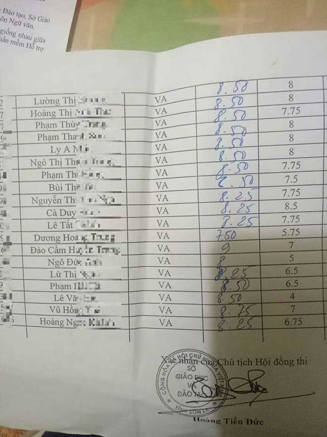 Sơn La: Chính thức công bố điểm thi chấm thẩm định môn Ngữ văn - 2