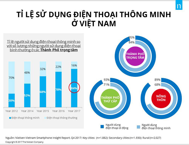 Tiền đồ cả làng smartphone dựa vào cặp “bảo kiếm” này - 1