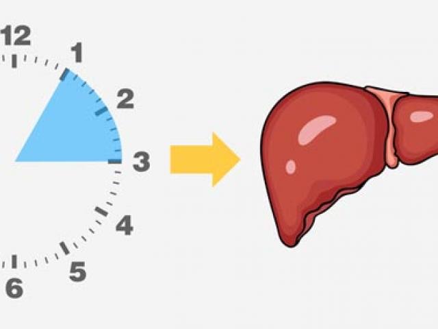 Sức khỏe đời sống - Thời điểm tỉnh giấc mỗi đêm tiết lộ bộ phận đang kêu cứu bên trong cơ thể