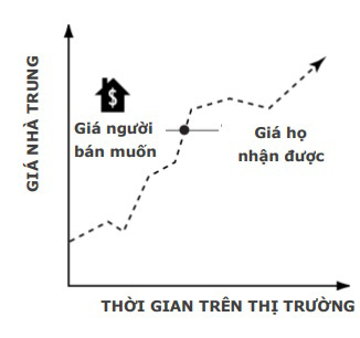 Chuyên đề đầu tư bất động sản - Kỳ 4: Xác định thị trường bất động sản - 2