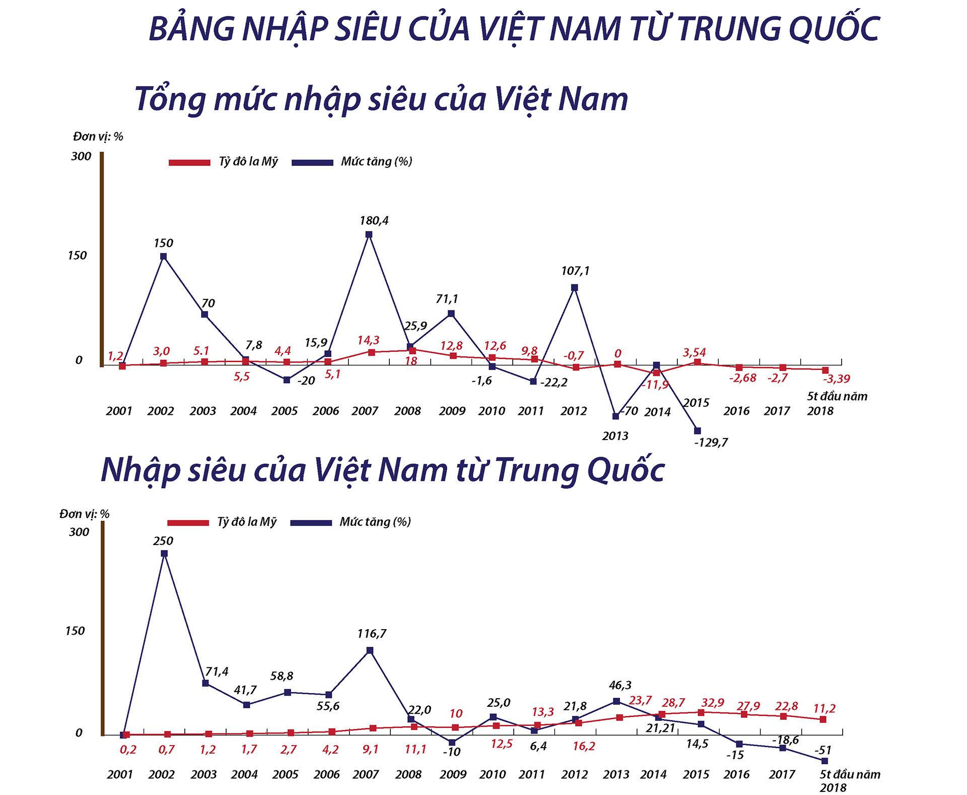 Chiến tranh thương mại Mỹ - Trung: Việt Nam đón cơ hội từ “bão” - 11