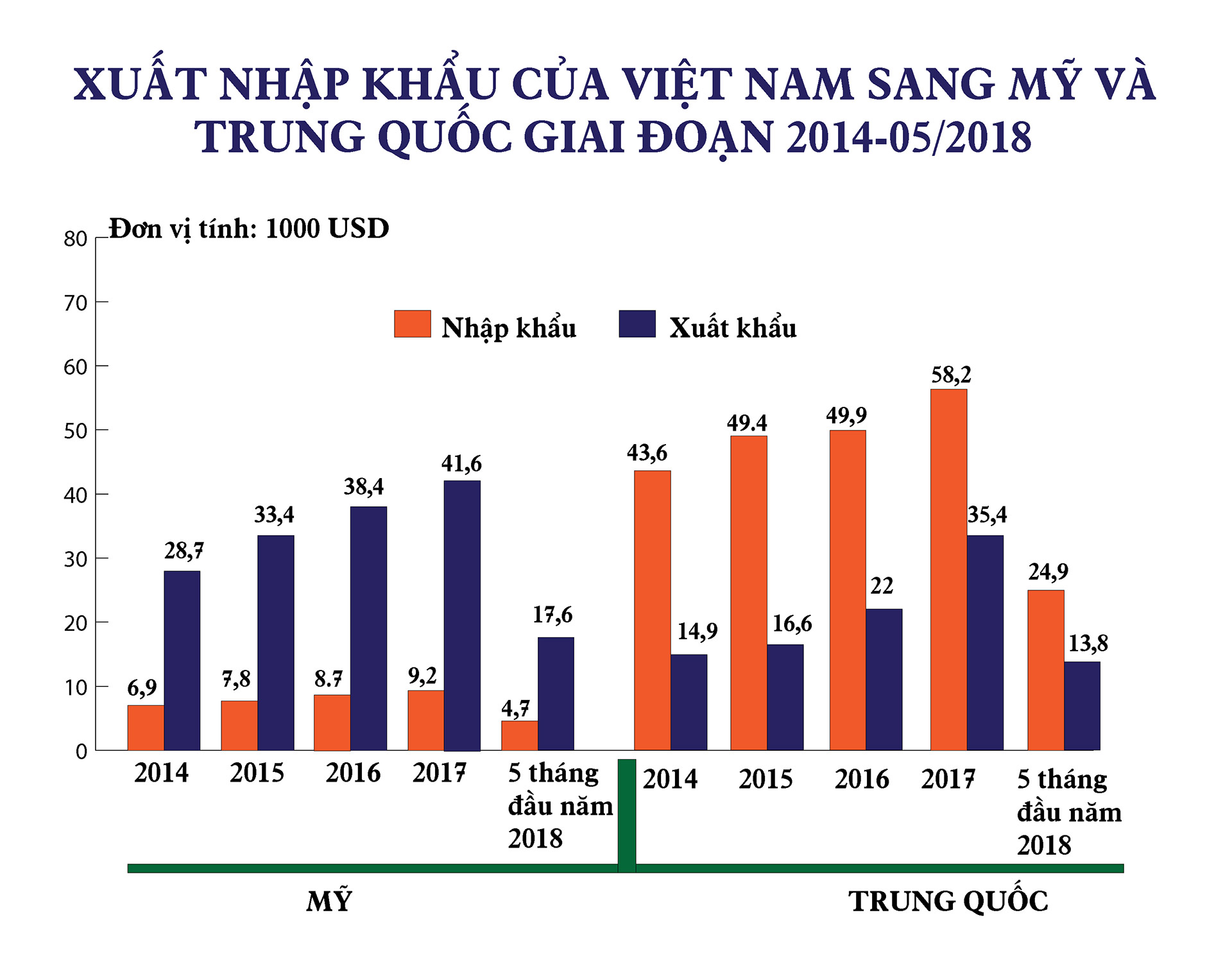 Chiến tranh thương mại Mỹ - Trung: Việt Nam đón cơ hội từ “bão” - 9