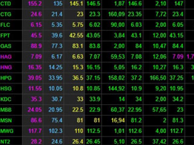Tài chính - Bất động sản - Vừa thoát nạn trong thảm họa vỡ đập, cổ đông bầu Đức lại gặp “bão”