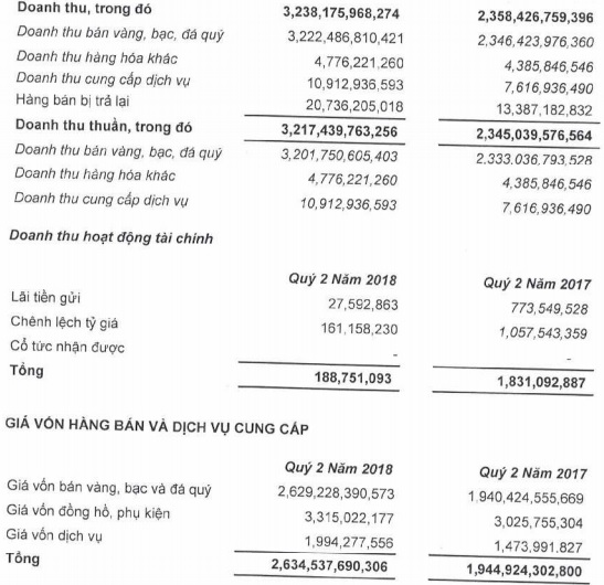 Bán trang sức vàng bạc hay xe sang Mercedes dễ có lời hơn? - 4
