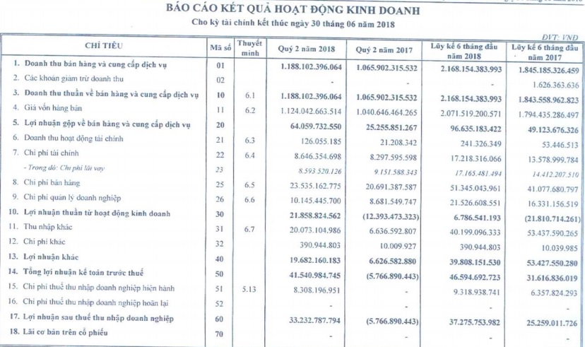Bán trang sức vàng bạc hay xe sang Mercedes dễ có lời hơn? - 2