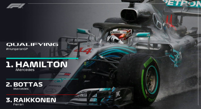 Đua xe F1 - Phân hạng Hungarian Grand Prix 2018: Bất ngờ gọi tên Hamilton - 6