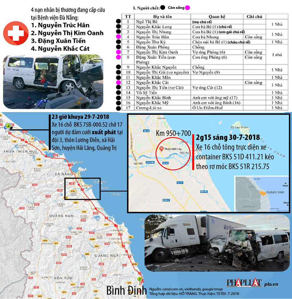 Toàn cảnh xe đón dâu bị nạn, 13 người chết tại Quảng Nam - 1