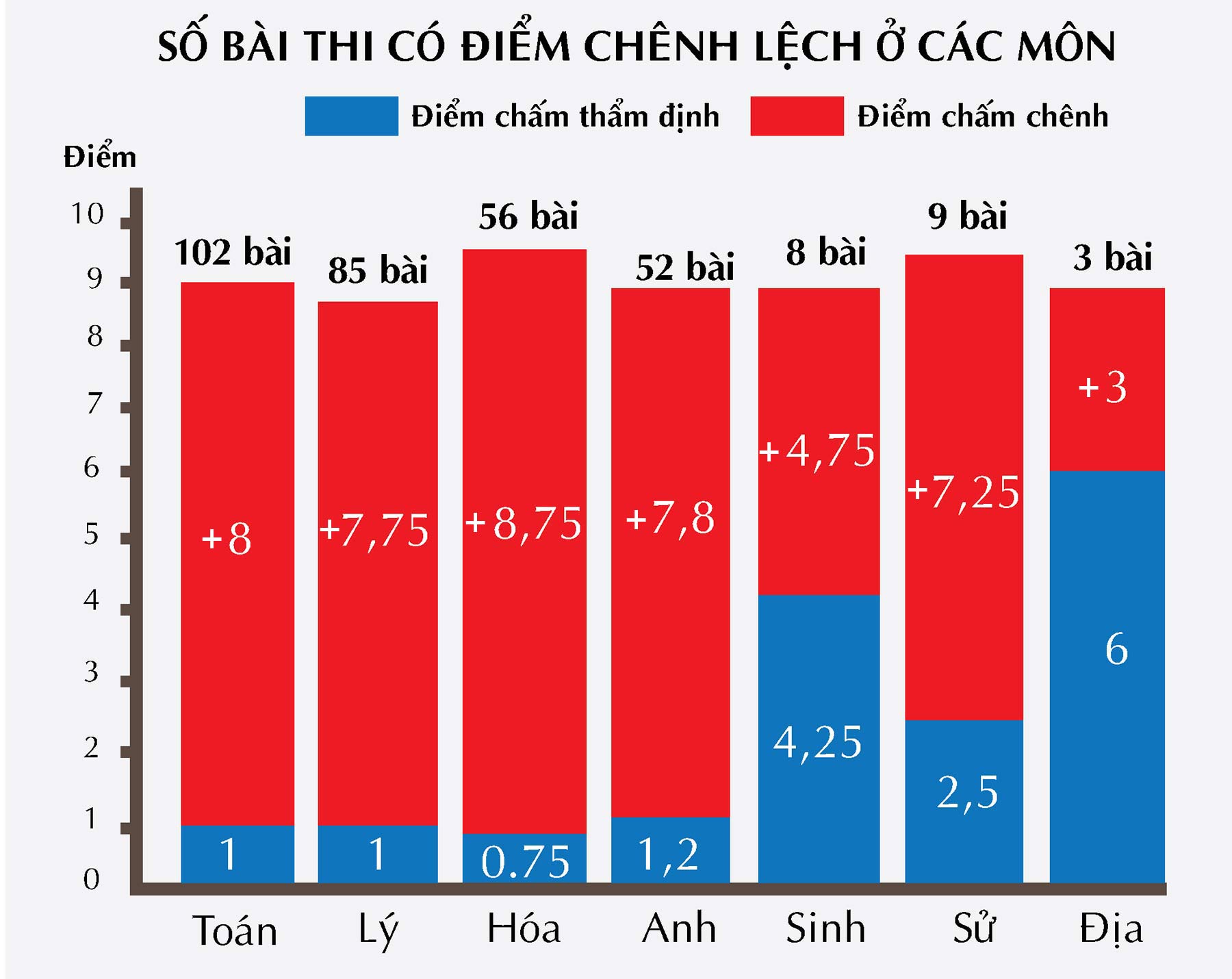 [Magazine] Kỳ thi THPT Quốc gia 2018: Bàn tay “ma thuật” và những ước mơ suýt bị đánh cắp - 7