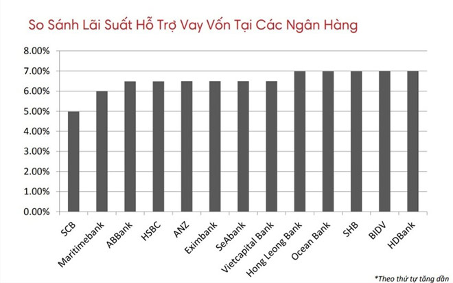 Hướng dẫn cách “mượn tay ngân hàng” để soi pháp lý dự án bất động sản - 2