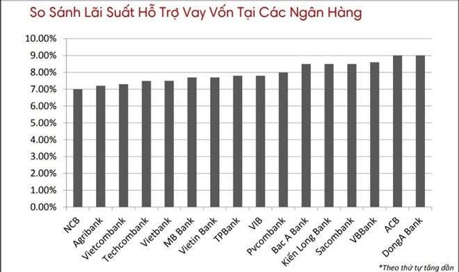 Hướng dẫn cách “mượn tay ngân hàng” để soi pháp lý dự án bất động sản - 3