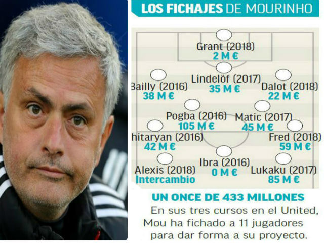 MU - Mourinho nguy cơ ”bay ghế”: Lộ diện Zidane và 2 siêu HLV thay thế