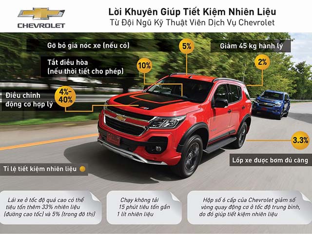 Chevrolet chia sẻ kinh nghiệm lái xe tiết kiệm nhiên liệu