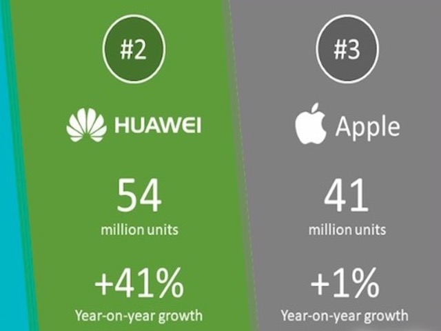Giải mã "cú bứt tốc" ngoạn mục của Huawei, soán ngôi cả Apple