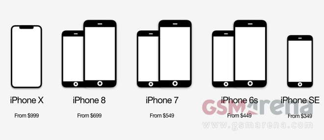 Loạt iPhone năm nay sẽ có tên gọi gì? - 2