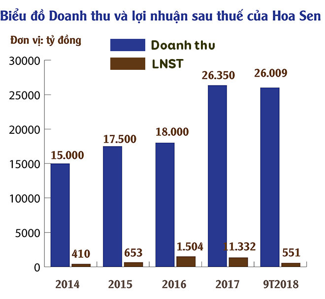 “Lấy ngắn nuôi dài”: Nhiều đại gia “sập bẫy” - 3