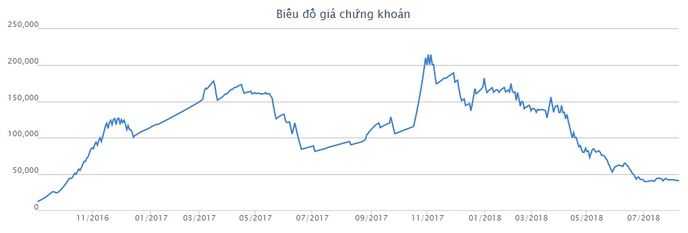 Từ vị trí số 1, ông Trịnh Văn Quyết rớt khỏi Top 3 tỷ phú Việt trên sàn chứng khoán - 1