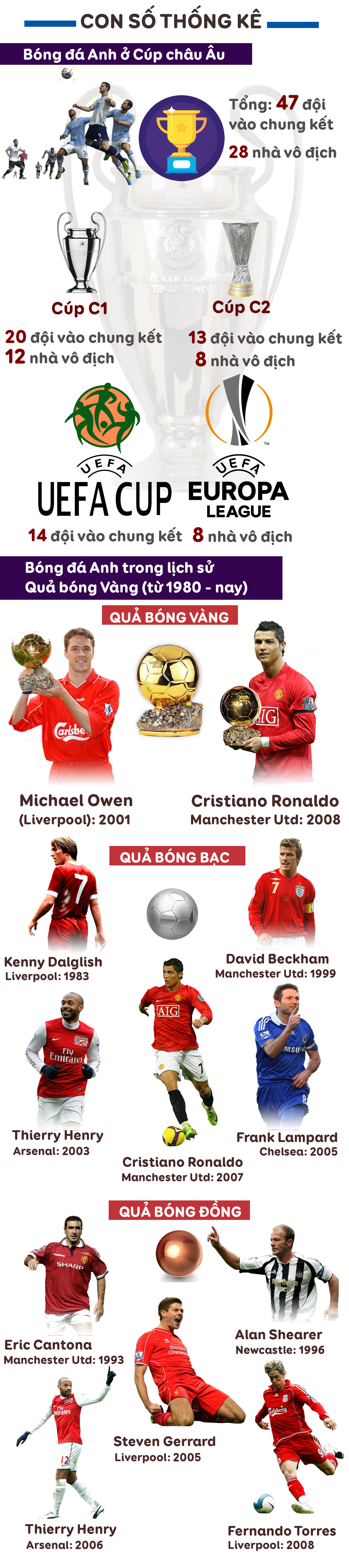 Ngoại hạng Anh 10 năm giấc mơ bóng vàng: Siêu anh hùng kế tục Ronaldo, anh là ai? - 14