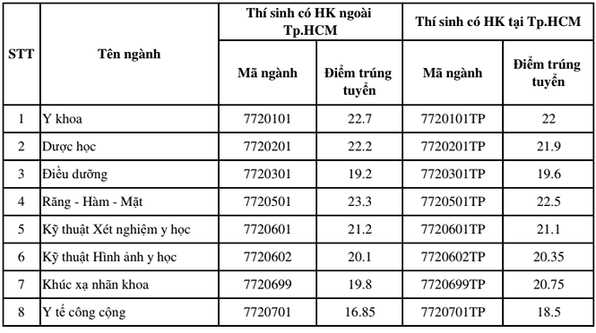 Hai thí sinh &#34;trượt oan&#34; đại học làm đơn xin cứu xét - 1