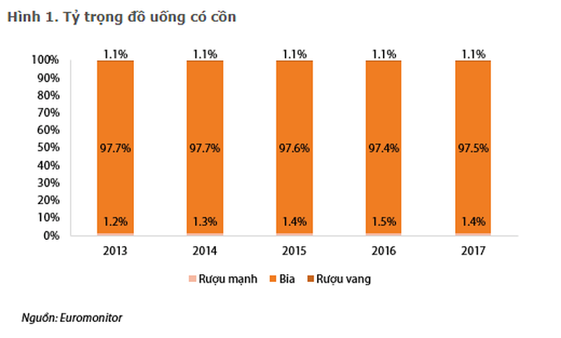 Bình quân mỗi người Việt uống hết 60 lít bia/năm - 1