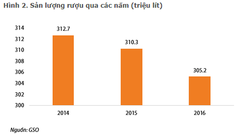 Bình quân mỗi người Việt uống hết 60 lít bia/năm - 2