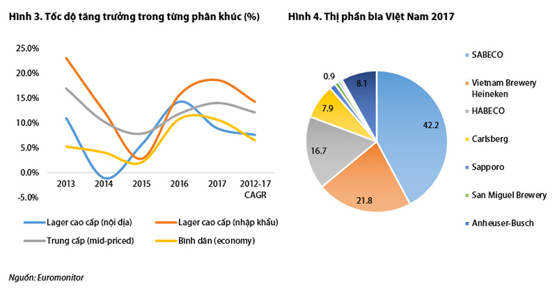 Bình quân mỗi người Việt uống hết 60 lít bia/năm - 3
