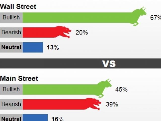 Tài chính - Bất động sản - Tuần tới, giá vàng tăng hay giảm?