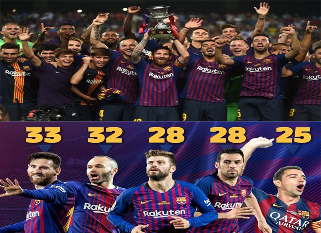 Messi cán mốc 33 danh hiệu: &#34;Ác quỷ&#34; trở về, Barca lại thống trị? - 1