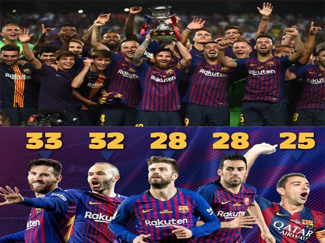 Bóng đá - Messi cán mốc 33 danh hiệu: "Ác quỷ" trở về, Barca lại thống trị?