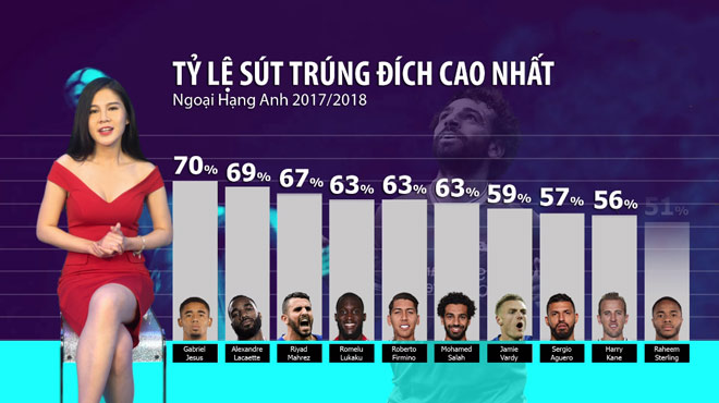 Ngoại hạng Anh thú vị hơn với công nghệ Piero - 2