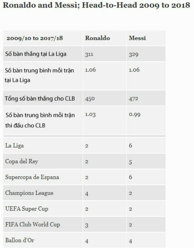 Ronaldo đến Juventus: Messi tung hoành La Liga, bắn hạ &#34;trùm kỷ lục&#34; CR7 - 2