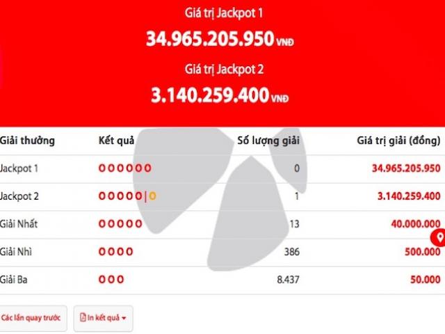 Tin tức trong ngày - Trùng hợp: Jackpot liên tục “nổ” trong những ngày U23 Việt Nam ra sân