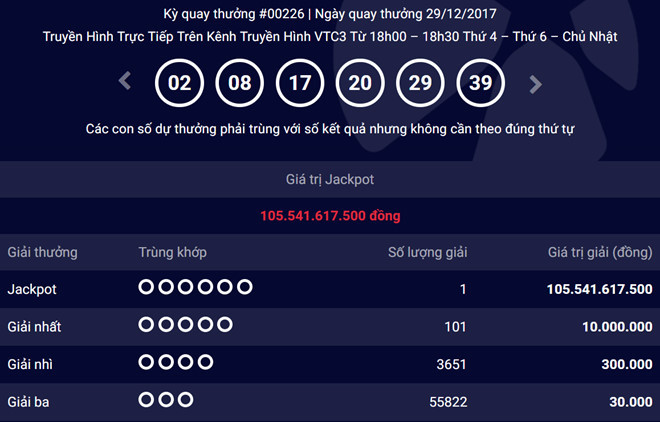 Vietlott đã xử lý các jackpot “khủng” vô chủ như thế nào? - 2