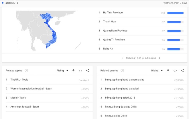 Google Việt Nam: ASIAD 2018 “nóng” nhất internet tuần qua - 1