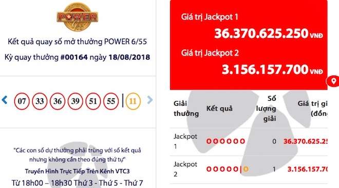 SỐC: Lần đầu tiên 4 jackpot tiền tỉ xuất hiện trong một tuần - 1