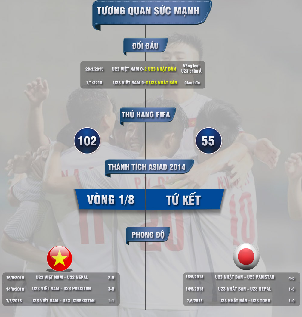 U23 Việt Nam - U23 Nhật Bản: Đại chiến 