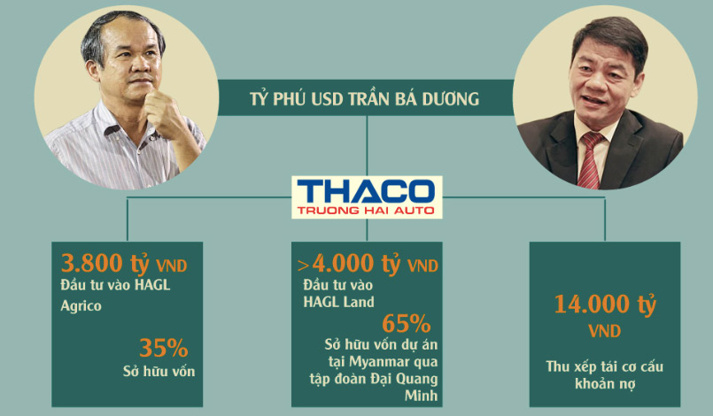"Kết hôn" với Thaco, bầu Đức tự tin rót thêm nghìn tỷ vào vườn chuối - 1