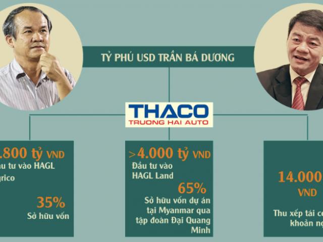 Tài chính - Bất động sản - "Kết hôn" với Thaco, bầu Đức tự tin rót thêm nghìn tỷ vào vườn chuối